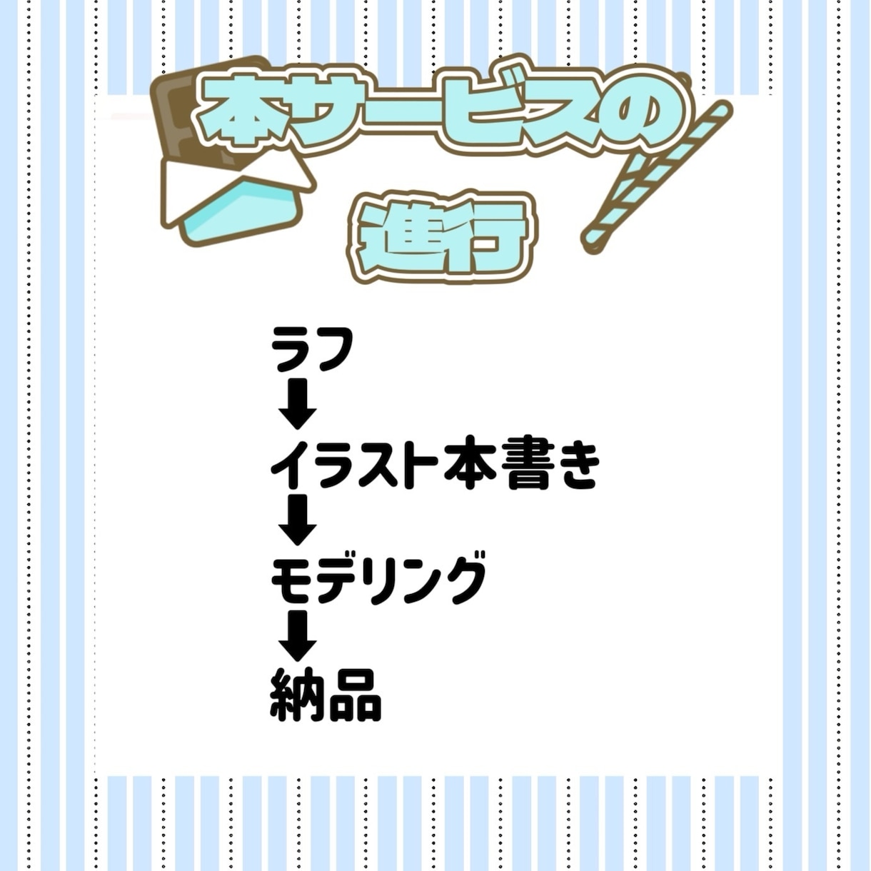 VTuber制作！～モデリング全工程対応！します 21日で全納品いたします!お値段の増額もありません イメージ3