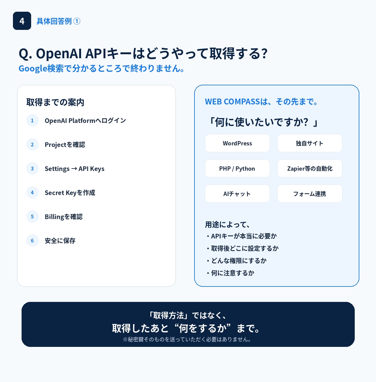 1000円でHP制作の「次にやること」がわかります AIで迷い解決！HP制作のモヤモヤ全部整理します イメージ4
