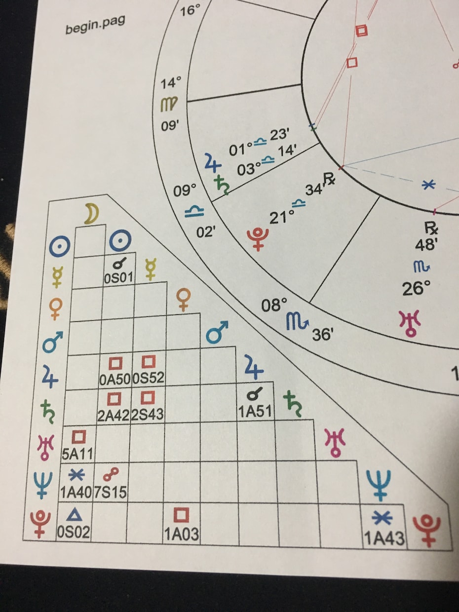 西洋占星術とタロットで、未来予測・時期読みをします いくつ質問しても、5,000円です。 イメージ3