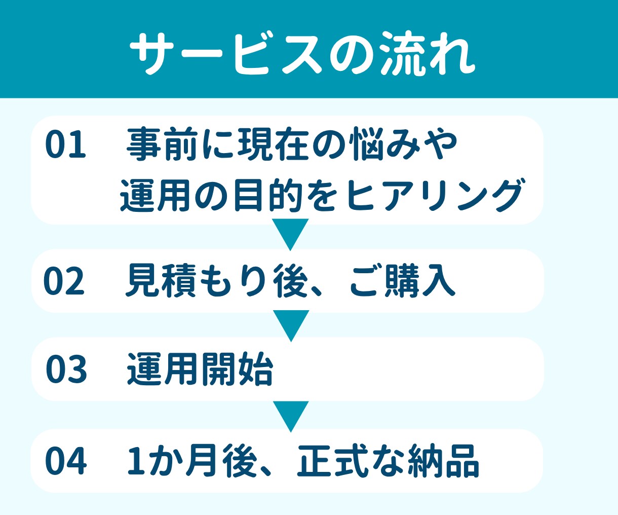 集客・求人に繋がるInstagram運用代行します 投稿作成から運用までまるっとお任せください イメージ4