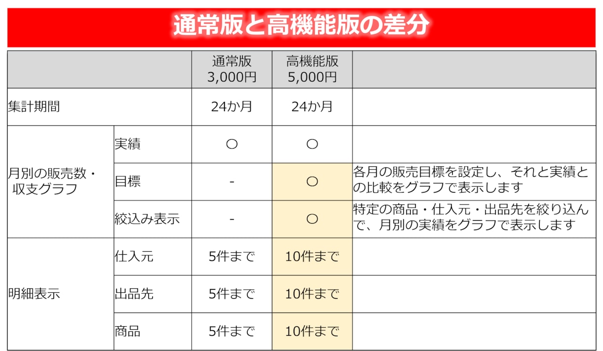 物販ビジネスの売上管理表Excelを即日提供します 物販・せどり・輸出入ビジネス向けにおすすめの収支管理表 イメージ7