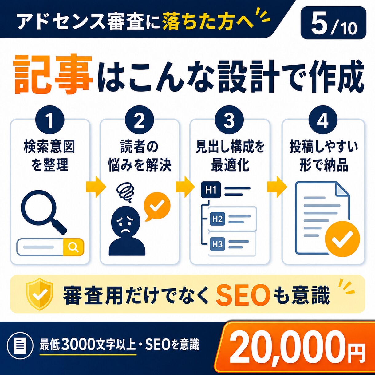 アドセンス審査向けの記事10本を作成します 有用性の低いコンテンツ対策。再審査落ちなら10記事追加無料 イメージ5