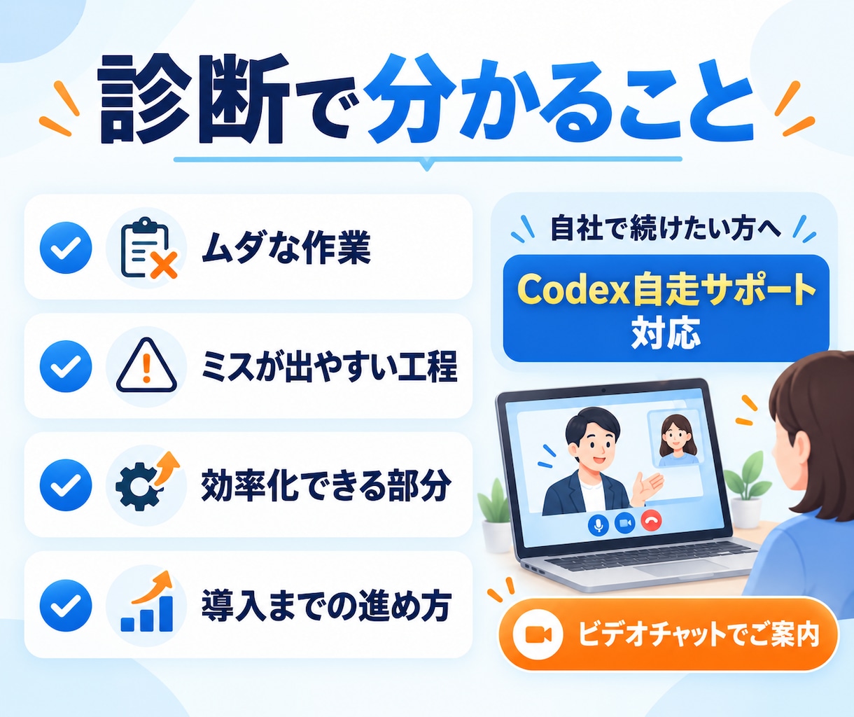 EC担当必見｜AIで商品登録業務を効率化します 複数モールの商品登録をCodexで効率化します イメージ3