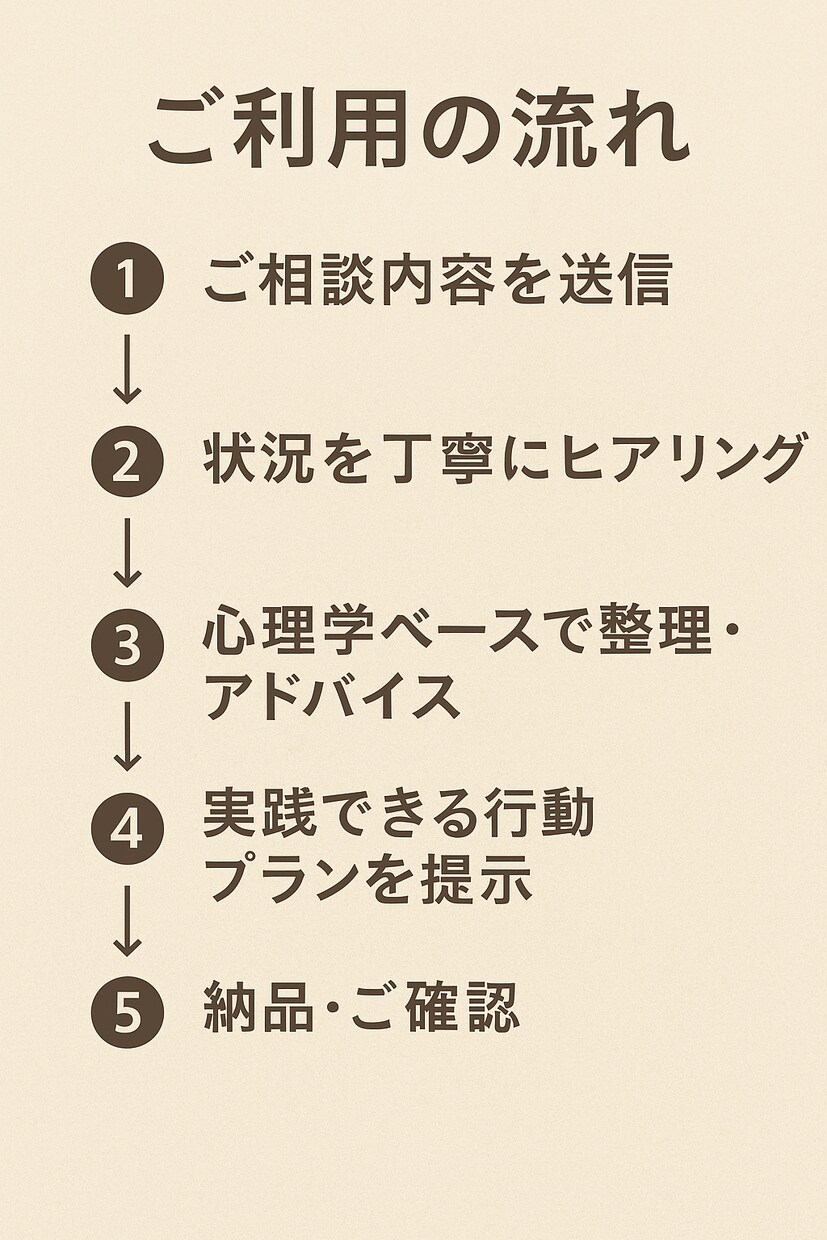 モチベーション回復・習慣化の心理学相談します モチベーション回復習慣化サポート続ける力を心理学的にサポート イメージ2