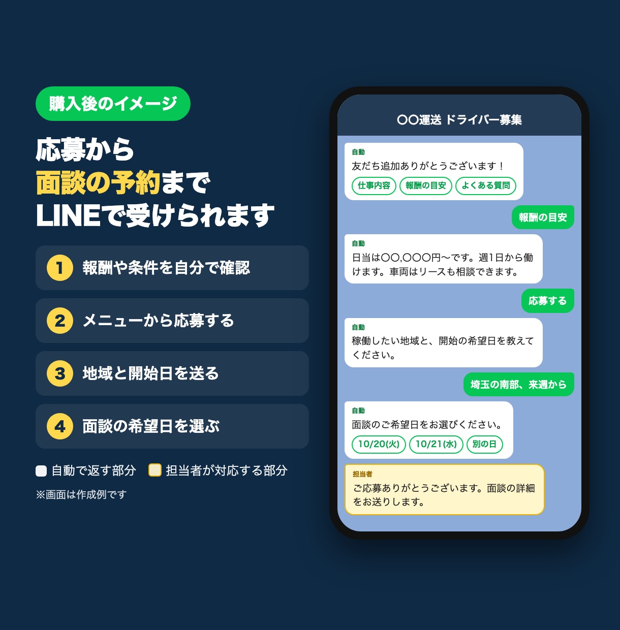 運送・軽貨物会社のドライバー募集LINEを作ります 応募から面談の予約まで、LINEで受けられる形に イメージ2