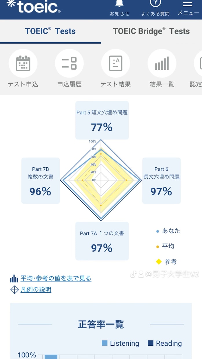 一ヶ月半でTOEIC100点伸ばします 短期間でTOEIC100点伸ばすお手伝いをさせてください。 イメージ3