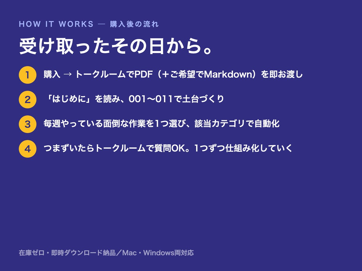 Claude Code業務自動化100選教えます ChatGPTの次へ。作業そのものを自動化する実践100選 イメージ9