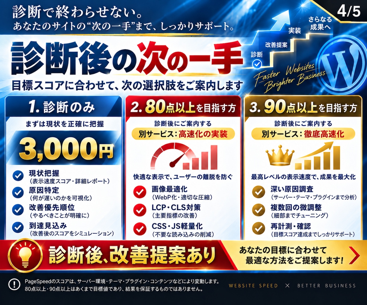 WordPress表示速度を診断します 遅い原因を可視化し改善の方向性を示します イメージ4