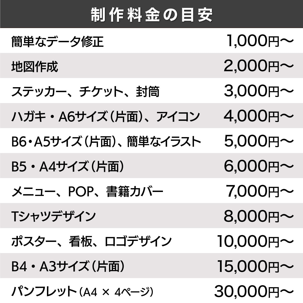 いろいろデザイン（データ制作）いたします ★まずは、お気軽にご相談下さい。 イメージ1