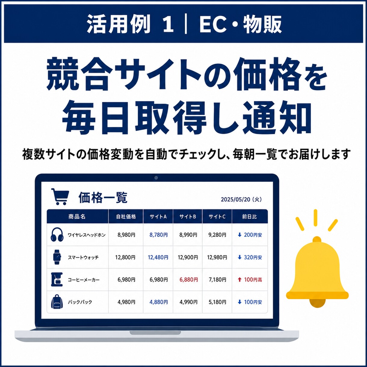 あらゆる繰り返し作業を自動化します エンジニア/PM歴10年・累計40社を支援｜打ち合わせ不要 イメージ3
