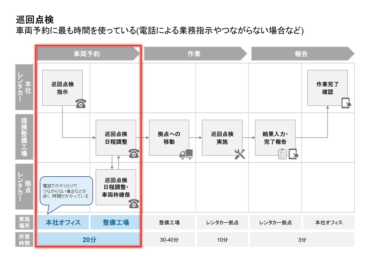 外資コンサル品質のPPTスライドを1日で納品します 大手外資系マネージャーによる、門外不出の資料作成代行です イメージ6