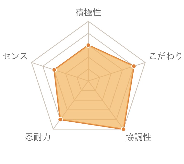 恋愛、自己分析、人間関係アドバイスします ❁⃘*.ﾟ四柱推命、統計学からあなたとその周りの人を分析!! イメージ1