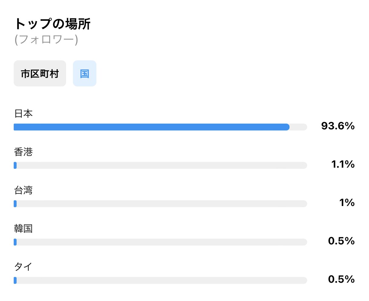 Instagramストーリーで宣伝します フォロワー8.9万！宣伝します！ イメージ1