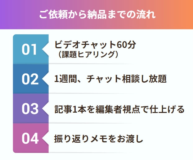 1週間伴走で記事を編集者視点に仕上げます 現役ディレクターがあなたの記事をワンランク上に イメージ2