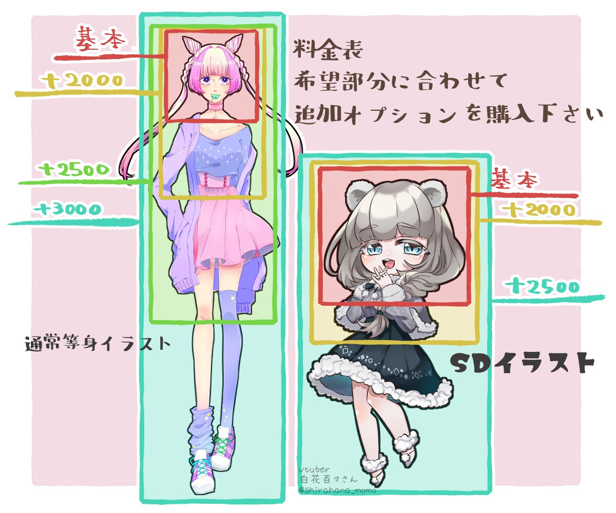 可愛いオリジナルミニキャラクターを制作します ぷにっと可愛い♡ミニキャラ描きます♡（デフォルメ・SD） イメージ2