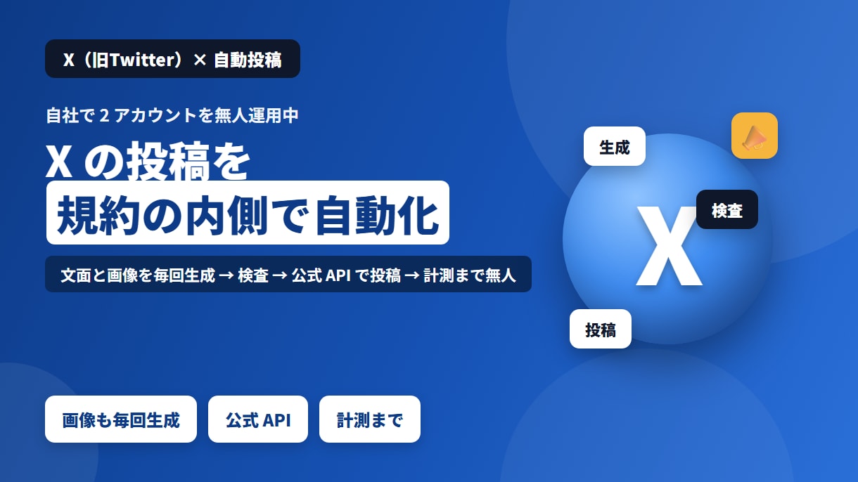 Xの投稿を規約内で自動化する仕組みを作ります 文面と画像を毎回生成→検査→公式APIで投稿→計測まで無人 イメージ1