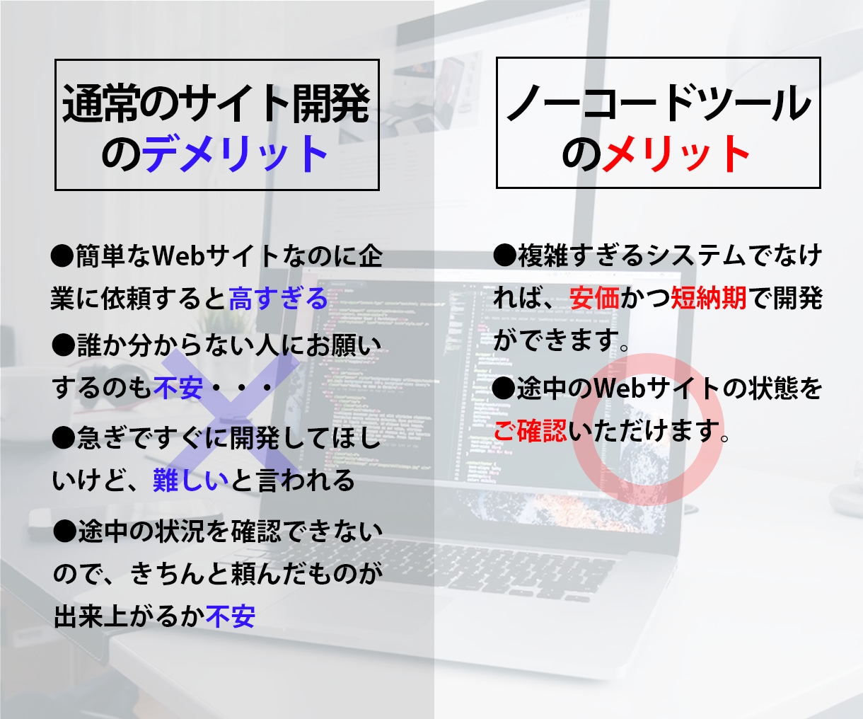 オーダーメイドのWebサイトを短期間でお届けします ご要望のヒアリングから運用まで一貫してサポートします! イメージ2