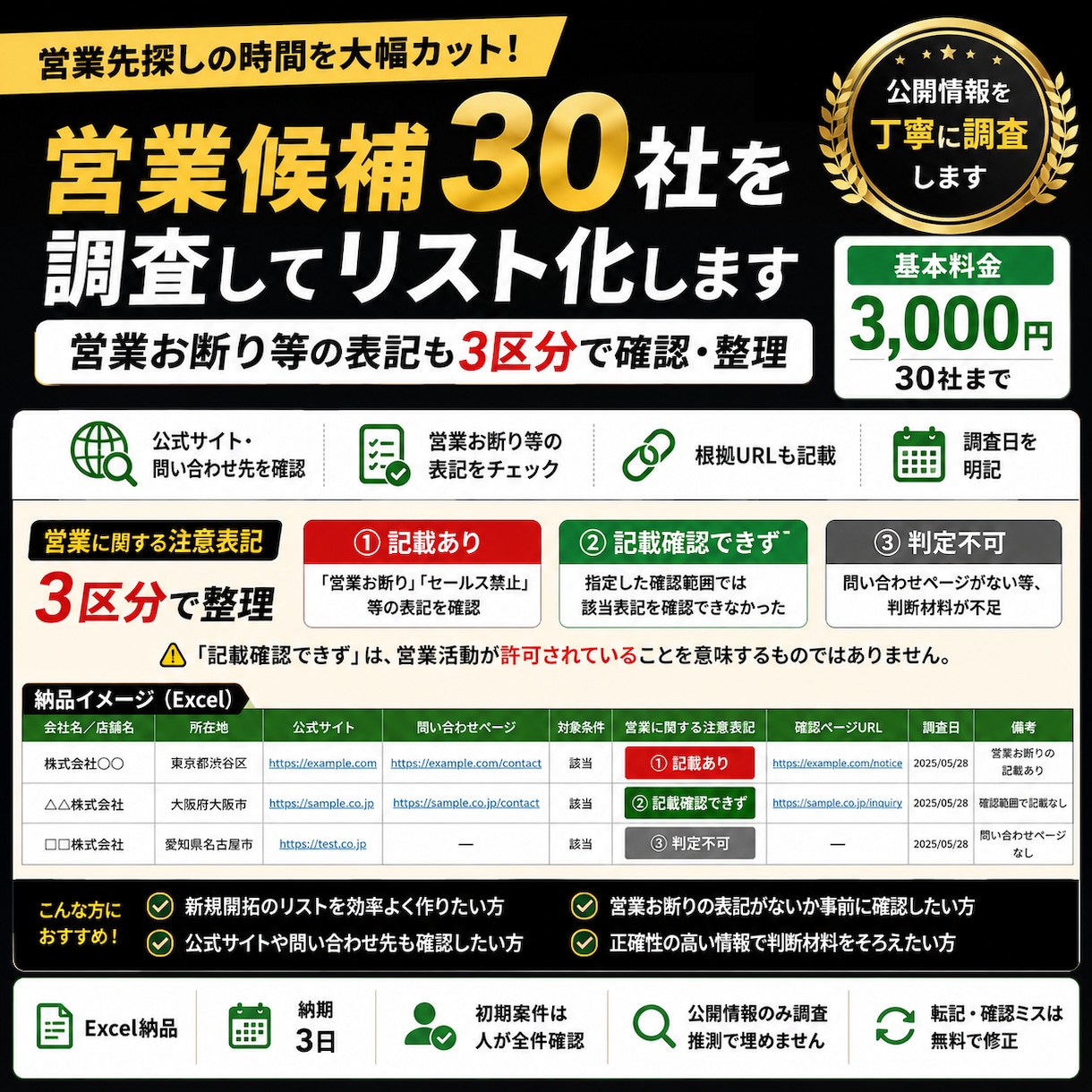 営業候補30社を調査してリスト化します 営業お断り等の表記も3区分で確認・整理 イメージ1