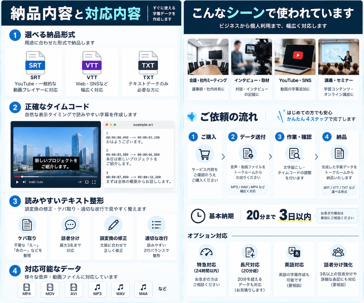 動画の字幕・SRTデータを作成します YouTube対応｜SRT・VTTで納品 イメージ3
