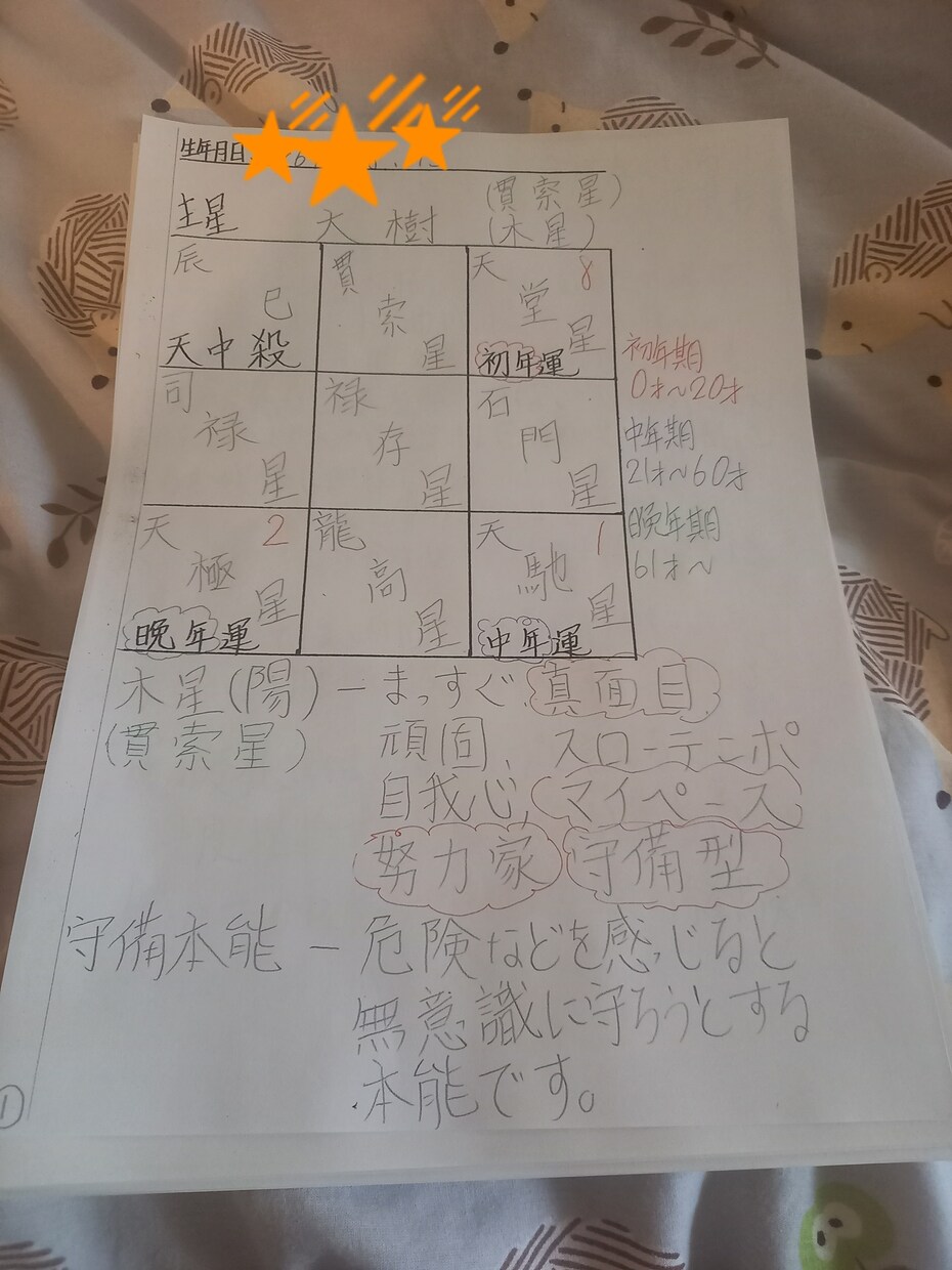 あなたの本質、恋愛など何でも鑑定致します パソコンなど使わず全て手書きで心を込めて鑑定いたします。 イメージ2