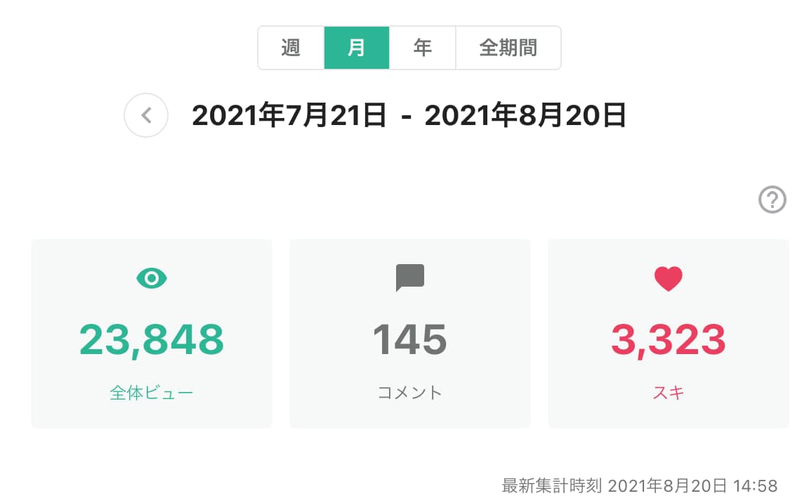 自動で商品が売れる仕組み構築のアドバイスをします WEBマーケターがマーケ・ライティングのアドバイスをします イメージ3