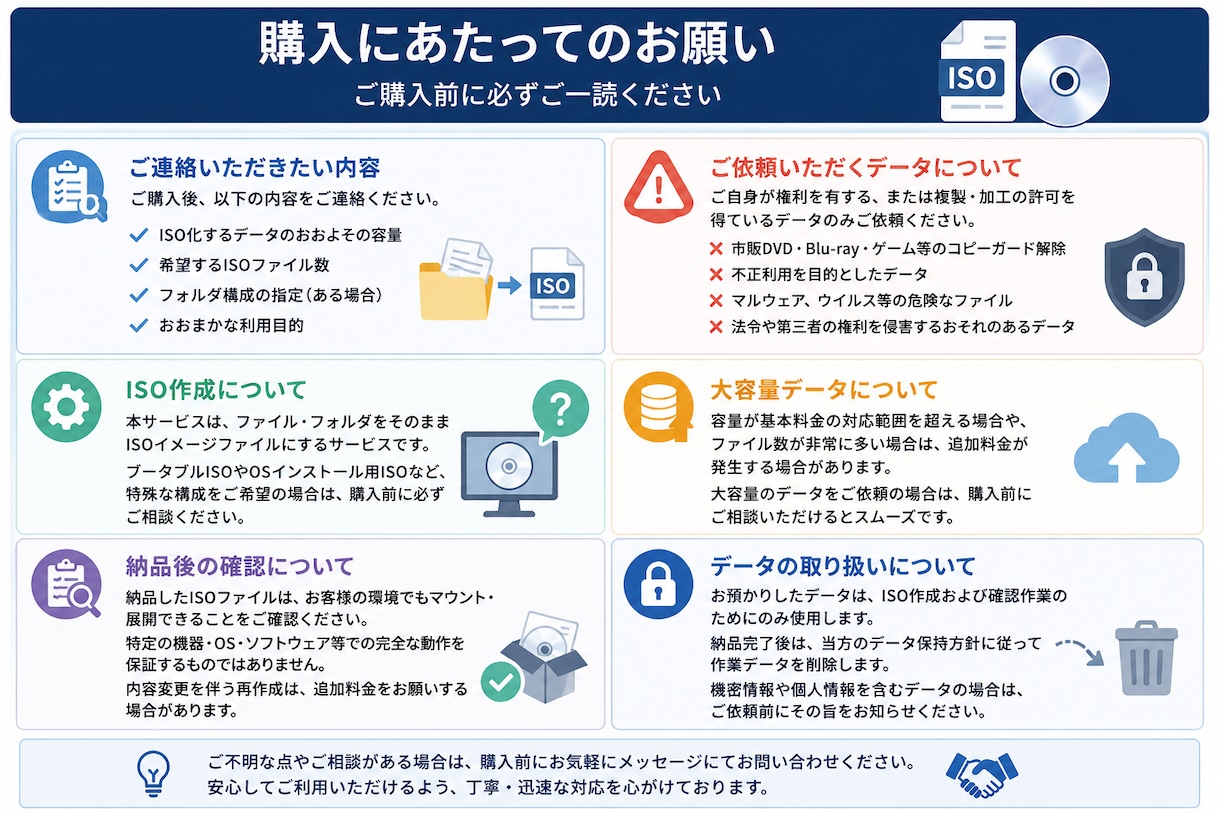 ファイル・フォルダをISOイメージ化して納品します バックアップ・保存用のISOイメージファイルを作成します イメージ2