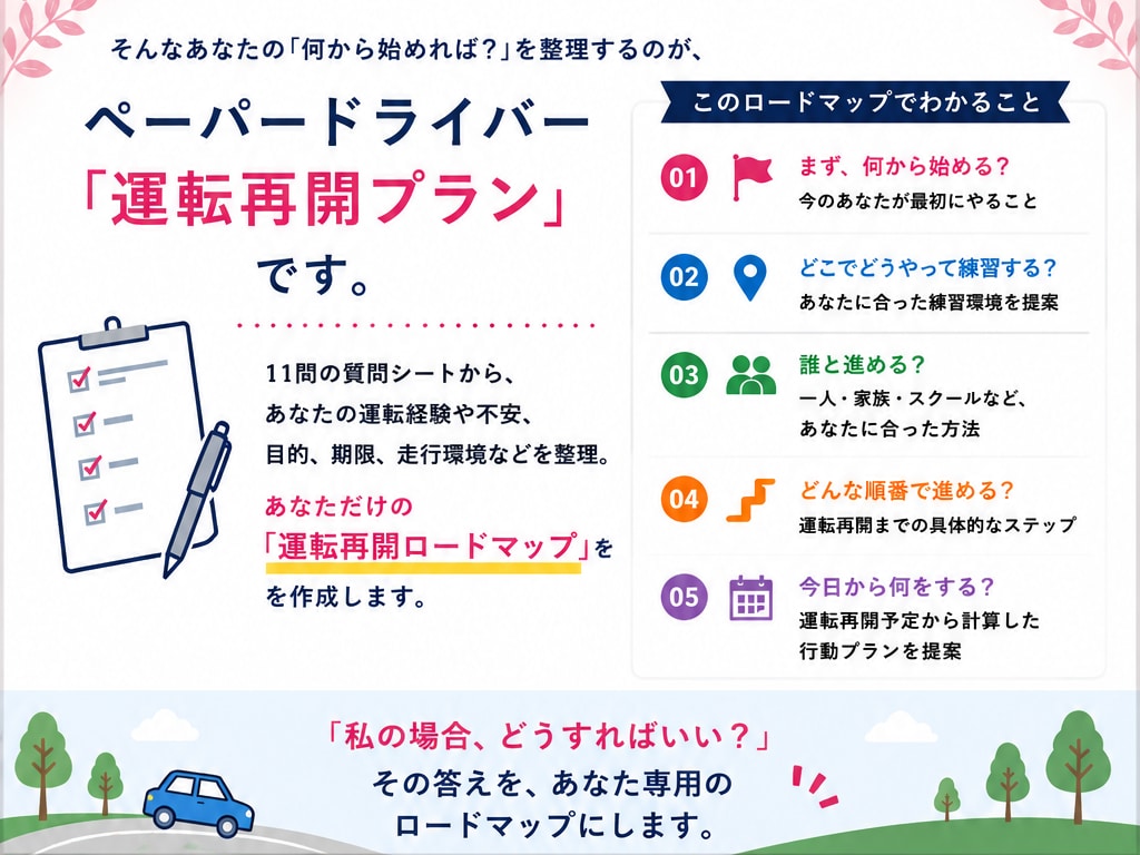 久しぶりの運転の悩みに、プロが個別に答えます ペーパードライバーの「私の場合、どうすればいい？」がわかる！ イメージ3