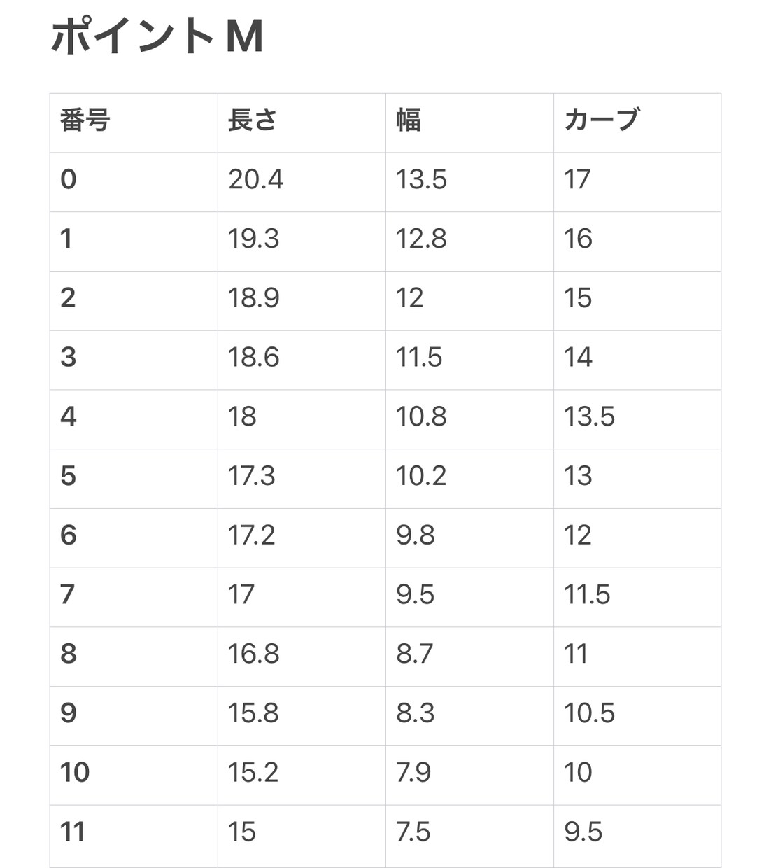 オーダーネイルチップ作成致します お子様用も作成可能です。一つ一つ丁寧に作成しています♪ イメージ9