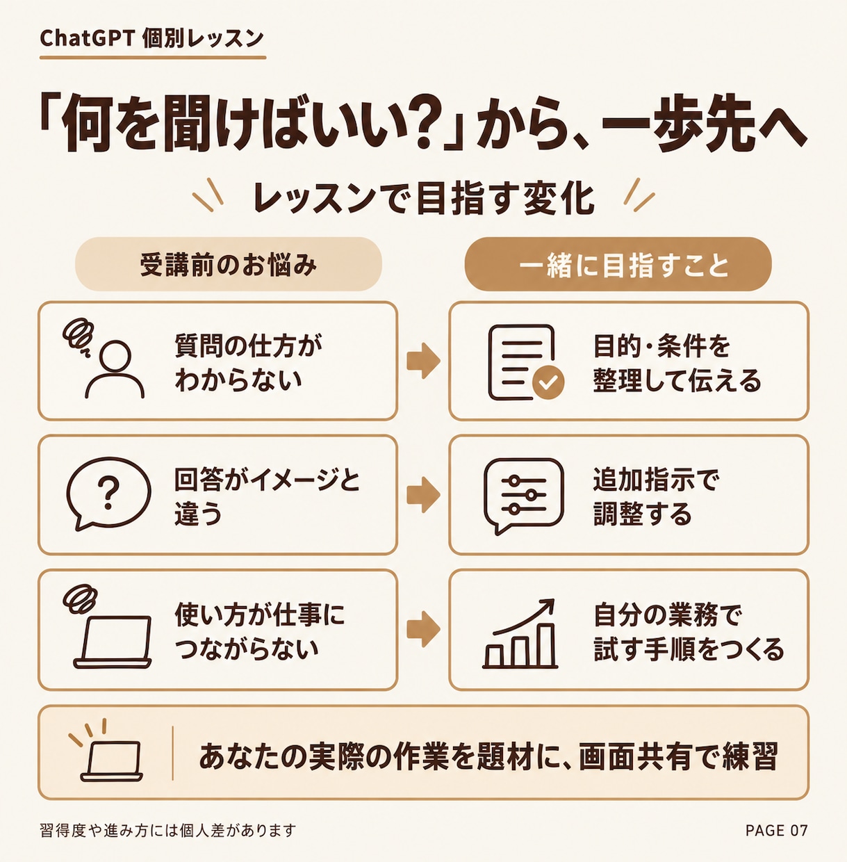 生成AI歴4年の講師がChatGPT活用を教えます 初心者歓迎｜最新AIを仕事で使えるまで個別伴走 イメージ7