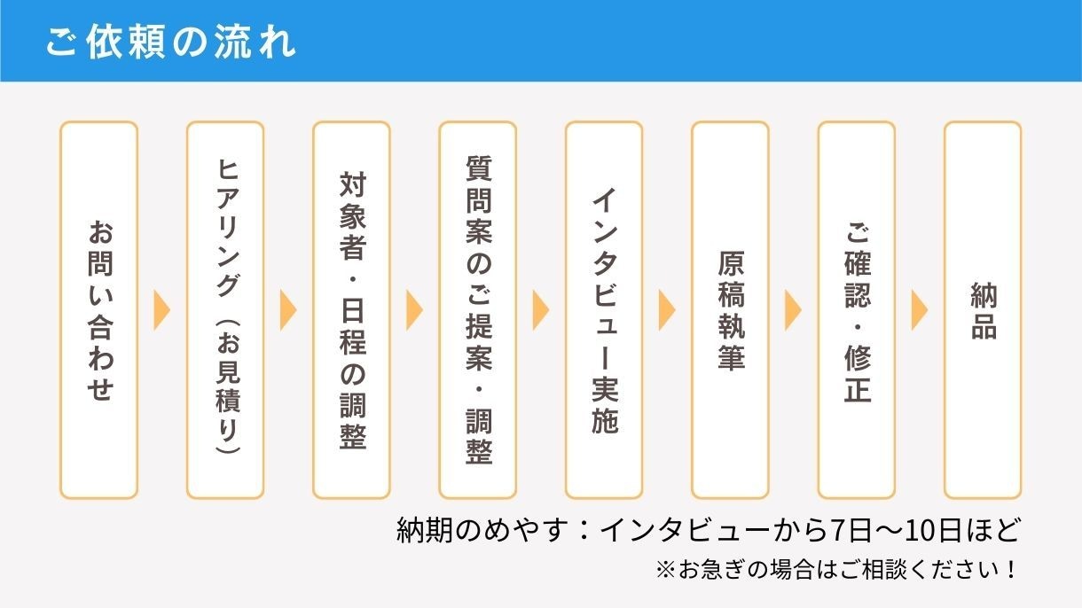 社員さまインタビュー&求職者に響く記事を執筆します 認定インタビュアーが社員さまの想いや人柄を丁寧に引き出します イメージ2