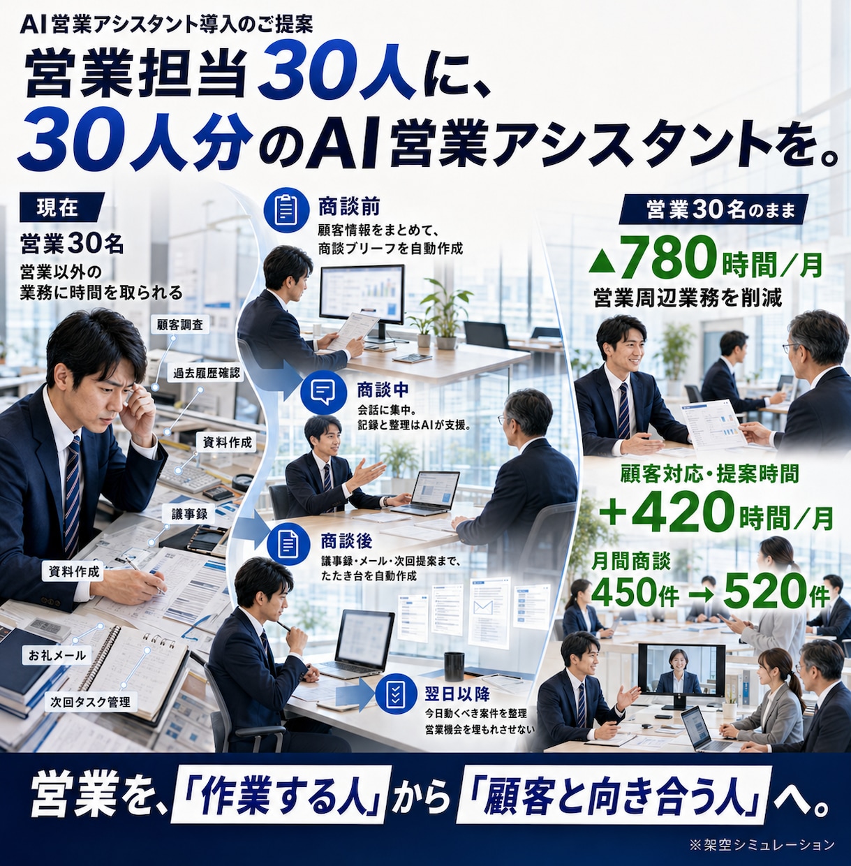 90分でAIプレゼン資料の作り方をレクチャーします 明日から仕事で使えるAI資料をレクチャー イメージ5