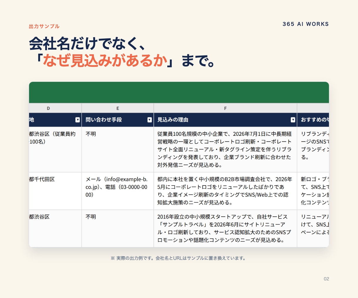 AIで見込み客候補を最大3社まで自動リスト化します 営業先探しの手間を減らす買い切りスターターキット イメージ3