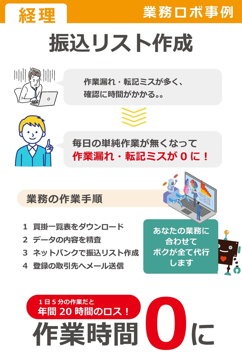 業務ロボ｜振込リスト作成を自動化します 買掛一覧をDL→内容精査→ネット銀行で振込リスト作成→通知 イメージ1