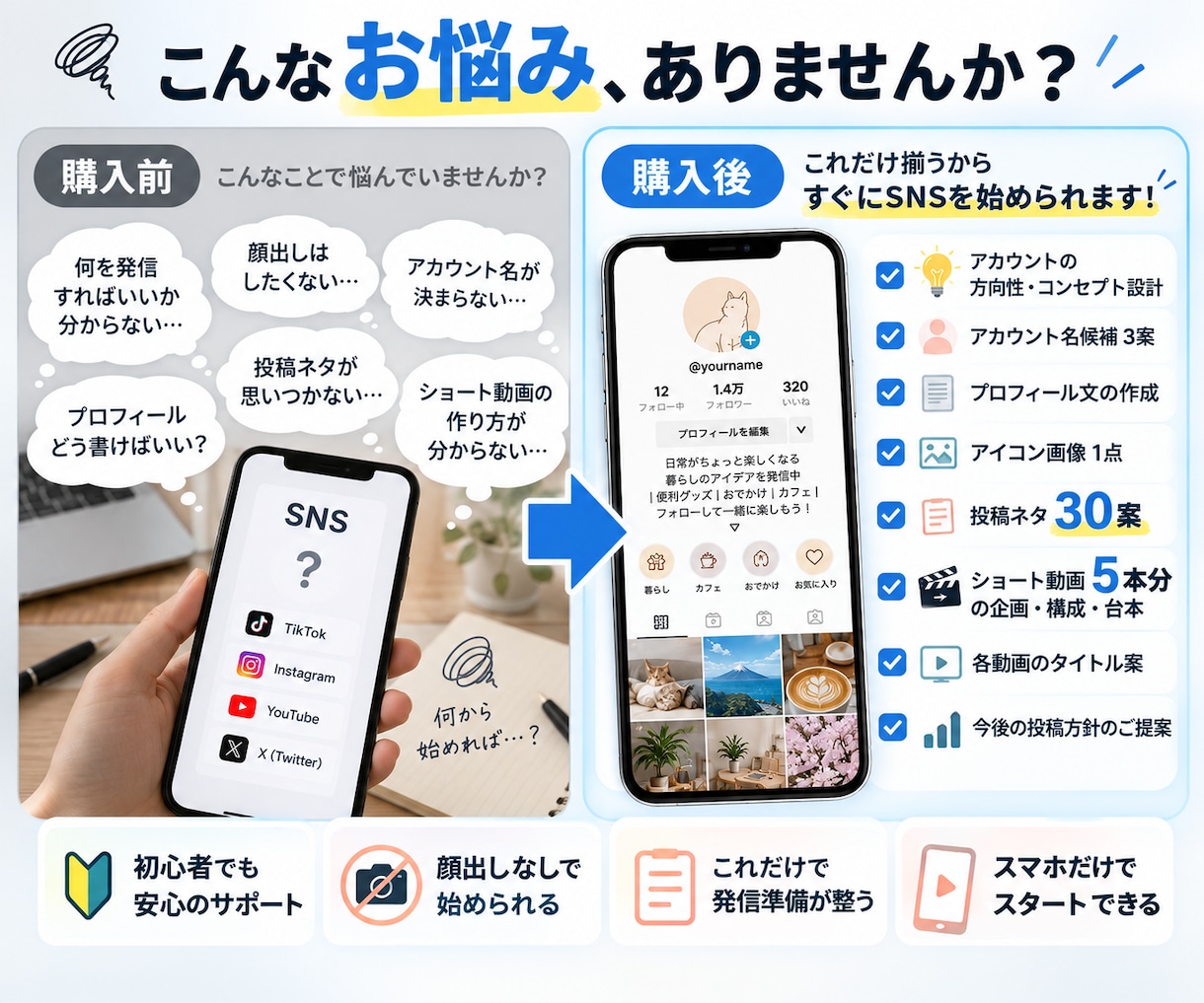 顔出しなしSNSの開始準備を丸ごと作ります 企画・プロフィール・投稿ネタ・台本まで一式制作 イメージ2