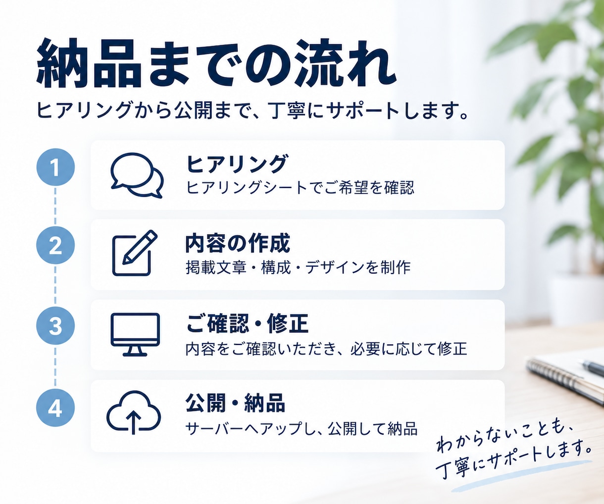 本格的な会社ホームページを短納期・高品質で作ります 最短1日◆即納対応・丸投げ可◆取引先への営業資料に イメージ5
