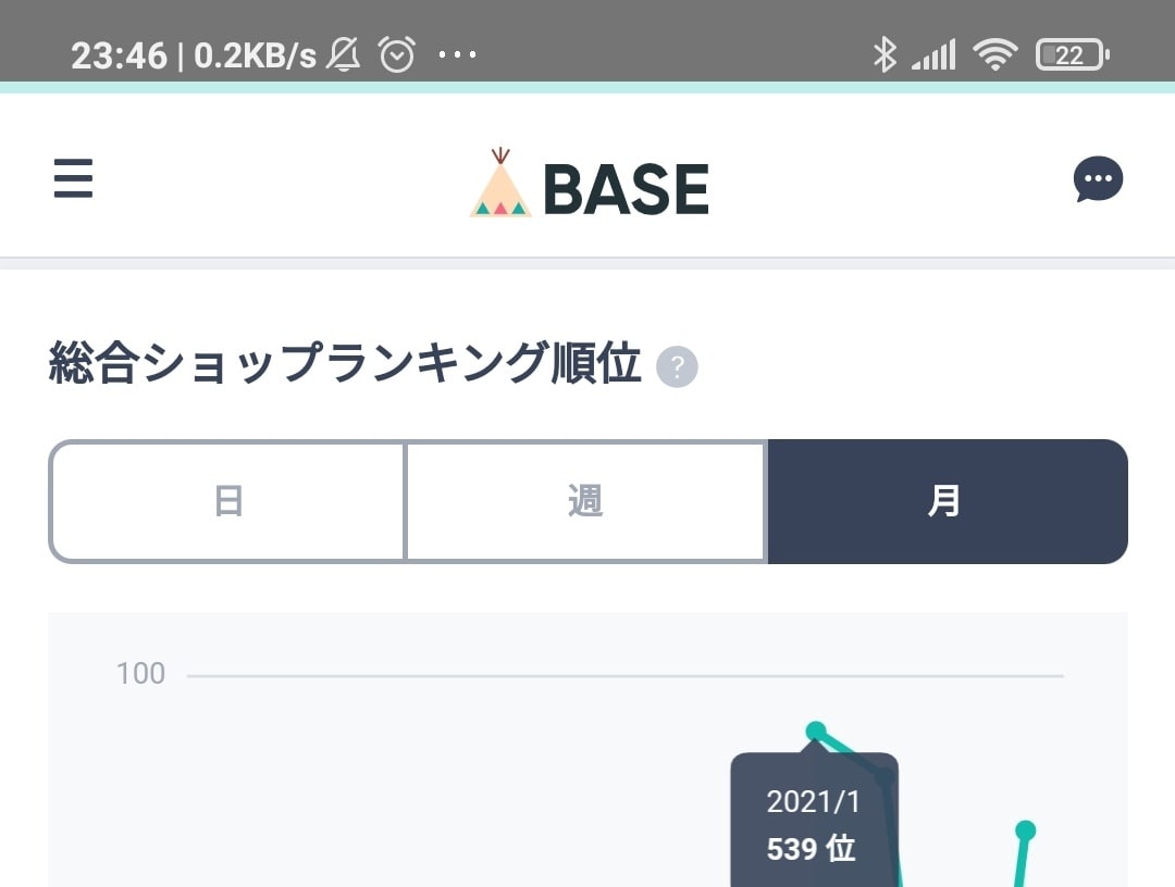 BASE ショップランキングアップ方法教えます BASEショップの販促効果が見込めます。 イメージ1