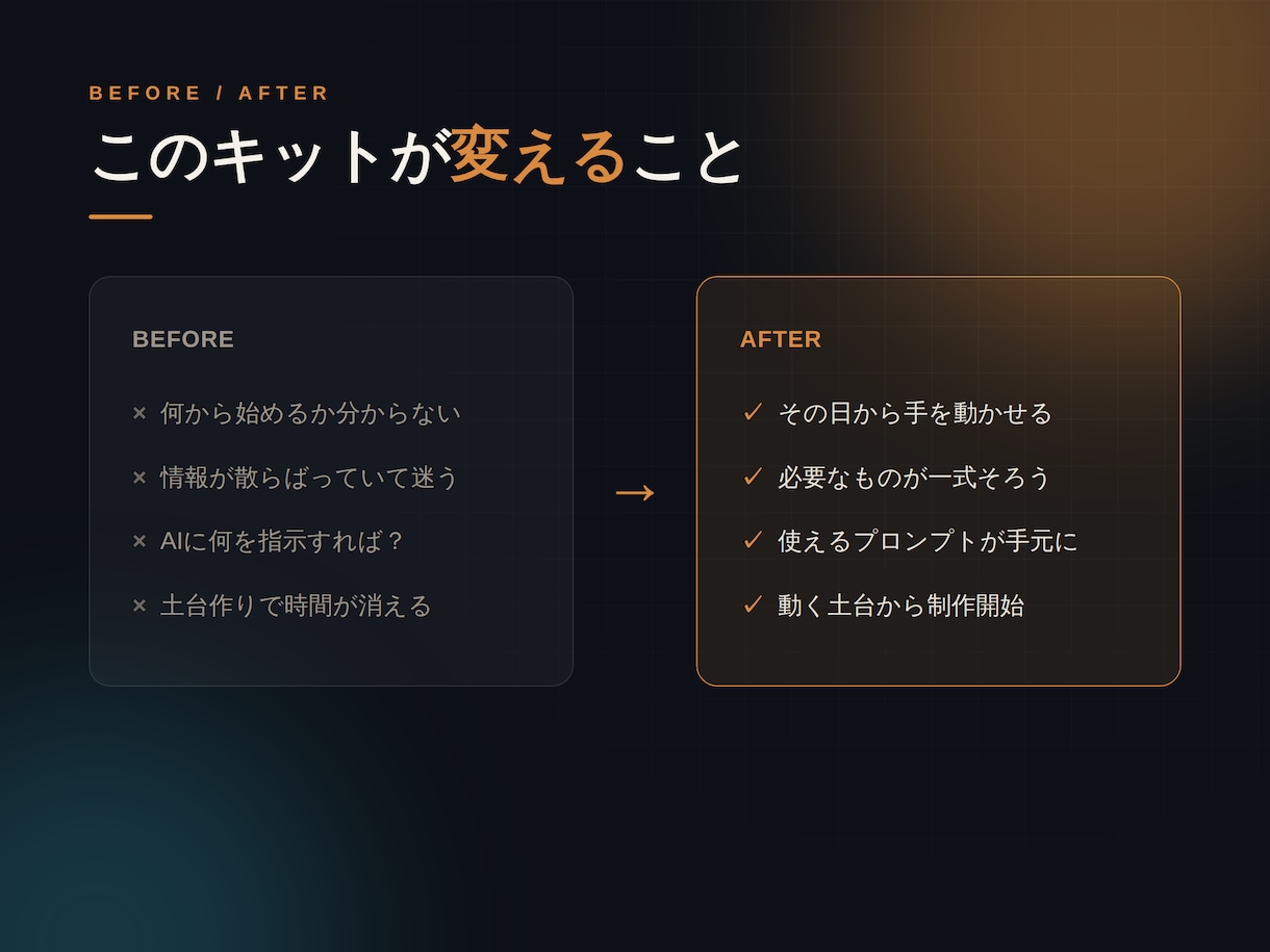 HP制作で副業｜AIテンプレと手順を丸ごと渡します 買ったその日からHP制作を売り始められる一式です イメージ4
