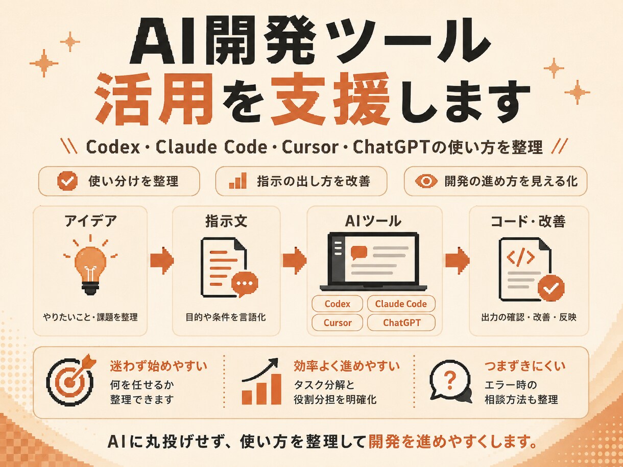 AI開発ツール活用を支援します Codex・Claude Codeの使い方を整理 イメージ3