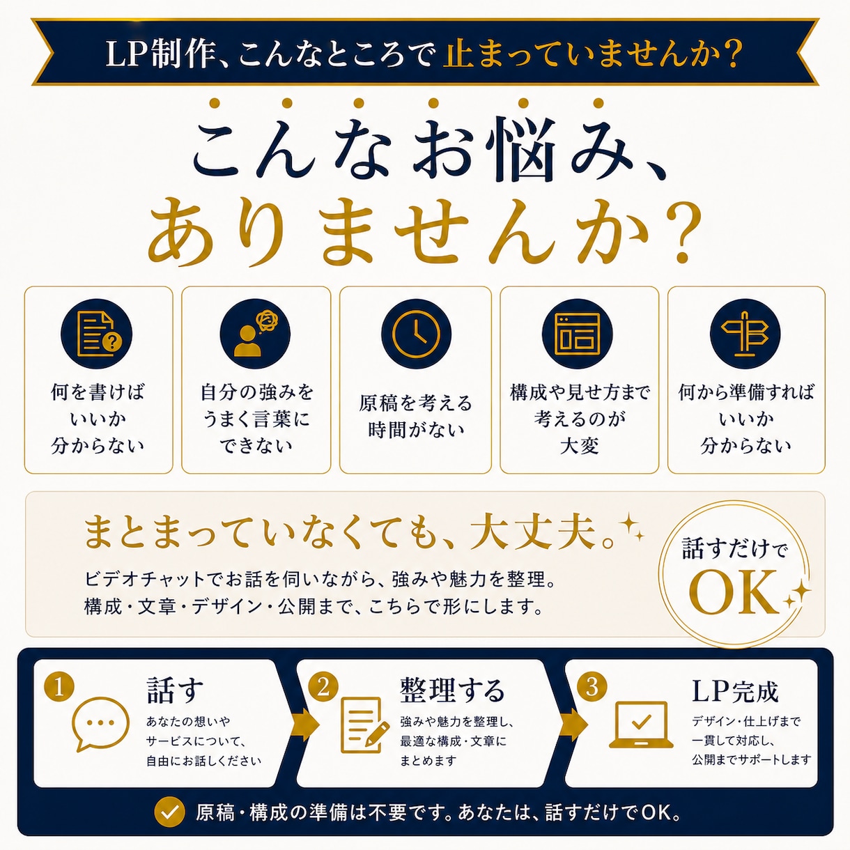 あなたは話すだけ！インタビューからLPを制作します 強みが分からなくても大丈夫！全てまるっとお任せください！ イメージ2