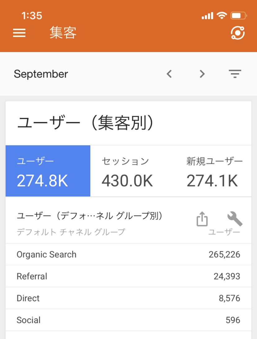 最高月間50万pv以上のブログに広告掲載します 商品の広告やYouTubeCH掲載して集客をUPしませんか？ イメージ3