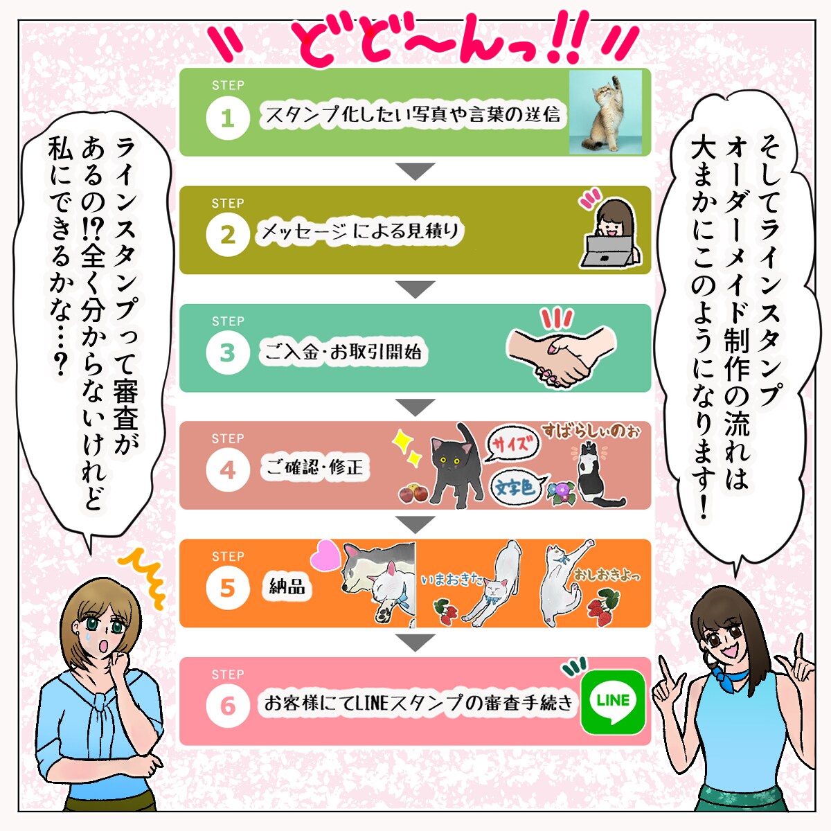 ビデオ通話で相談も可能！LINEスタンプ製作します 初心者の方もご安心！スタンプ審査通過まで全力サポートします！ イメージ3