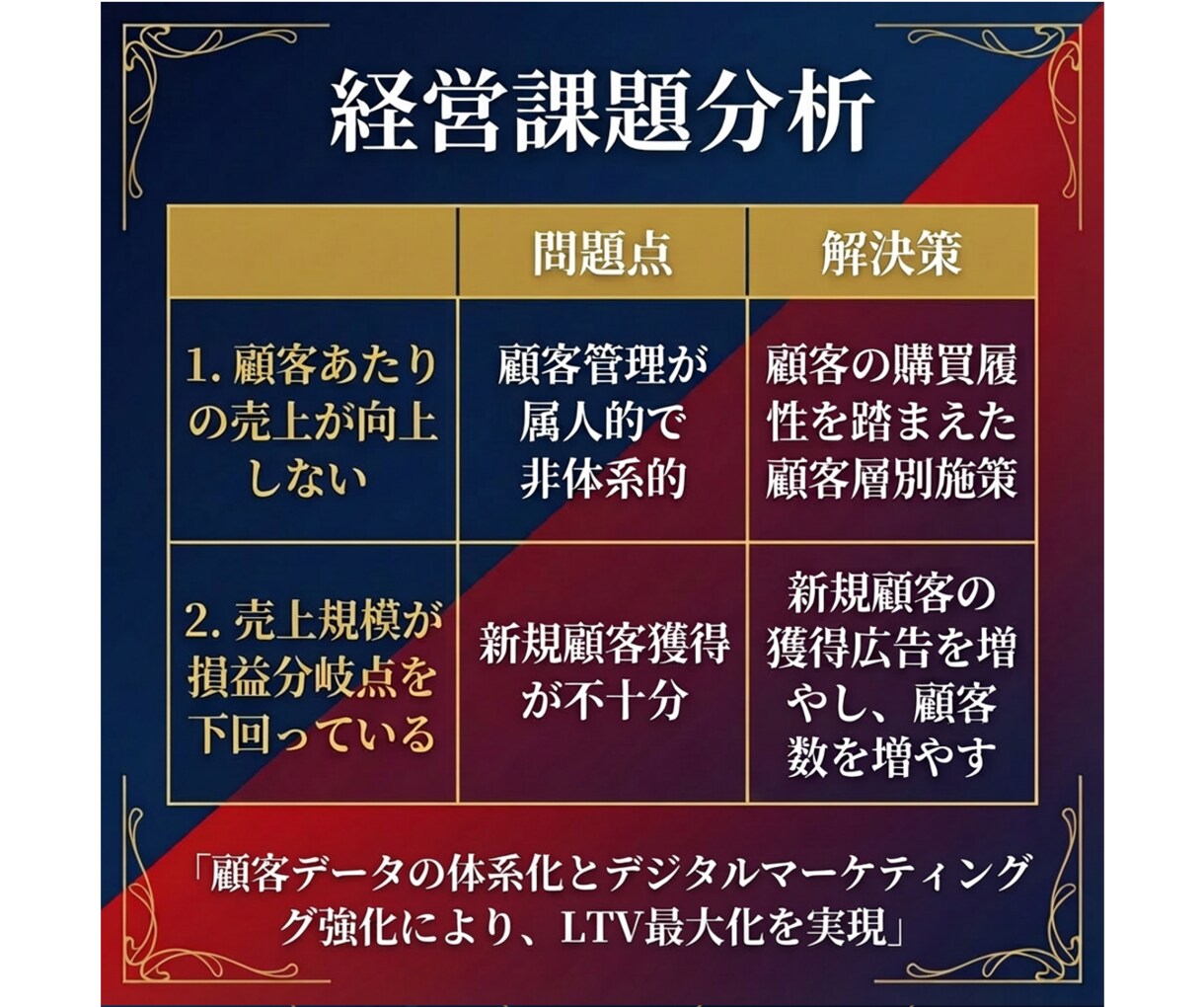 銀行融資や補助金で使える事業計画書の雛形を送ります ～審査項目を熟知した現役銀行員が策定した申請書の雛形です～ イメージ9