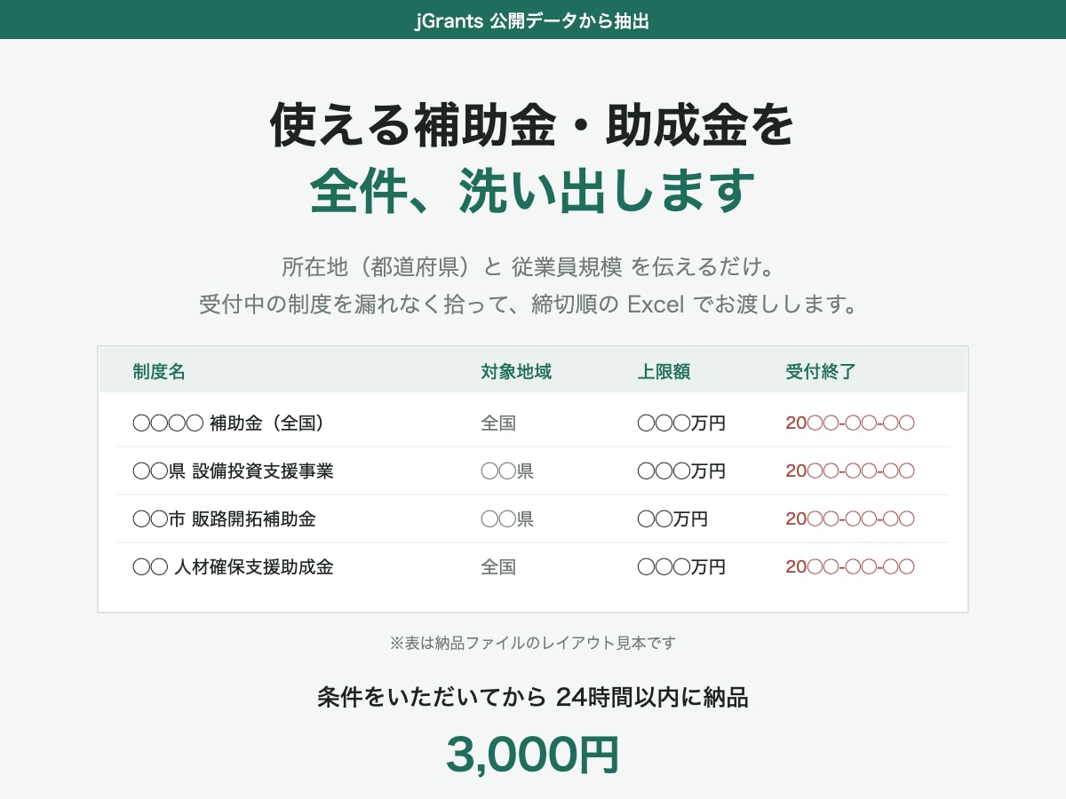使える補助金・助成金を全件調べて一覧化します 国の公式データベース全件から、所在地と規模で絞り込みます イメージ1