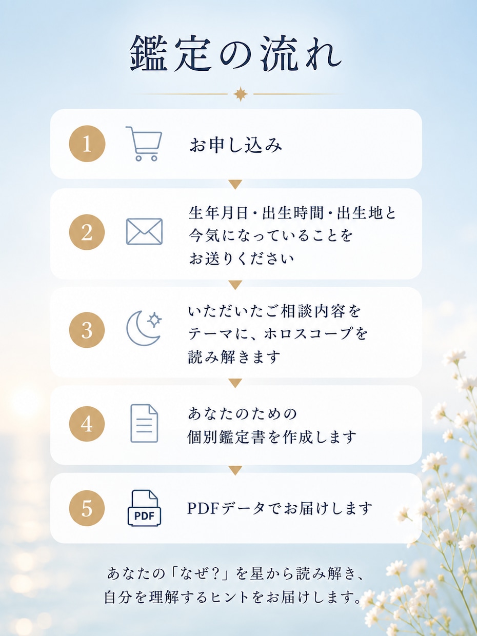 なぜ私はこうなるの？を星から読み解きます 思考や心の動きを星から読み解きます イメージ5