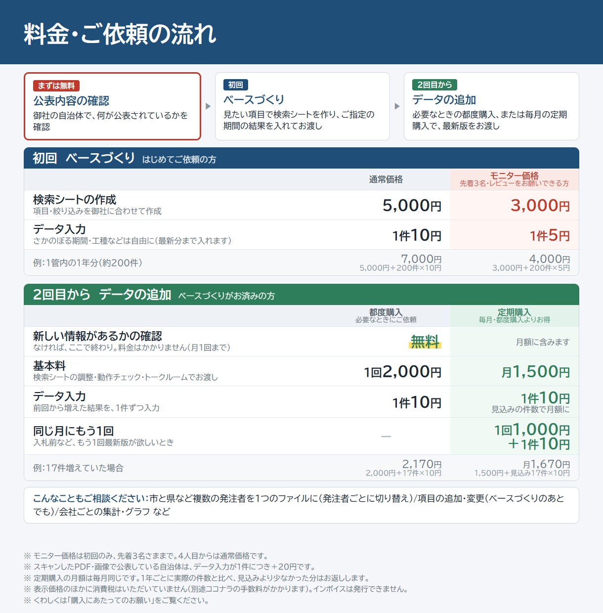 建設業｜総合評価の入札結果をExcelにまとめます 評価点の内訳・他社との点差まで。会社・工事で絞り込み・比較 イメージ4