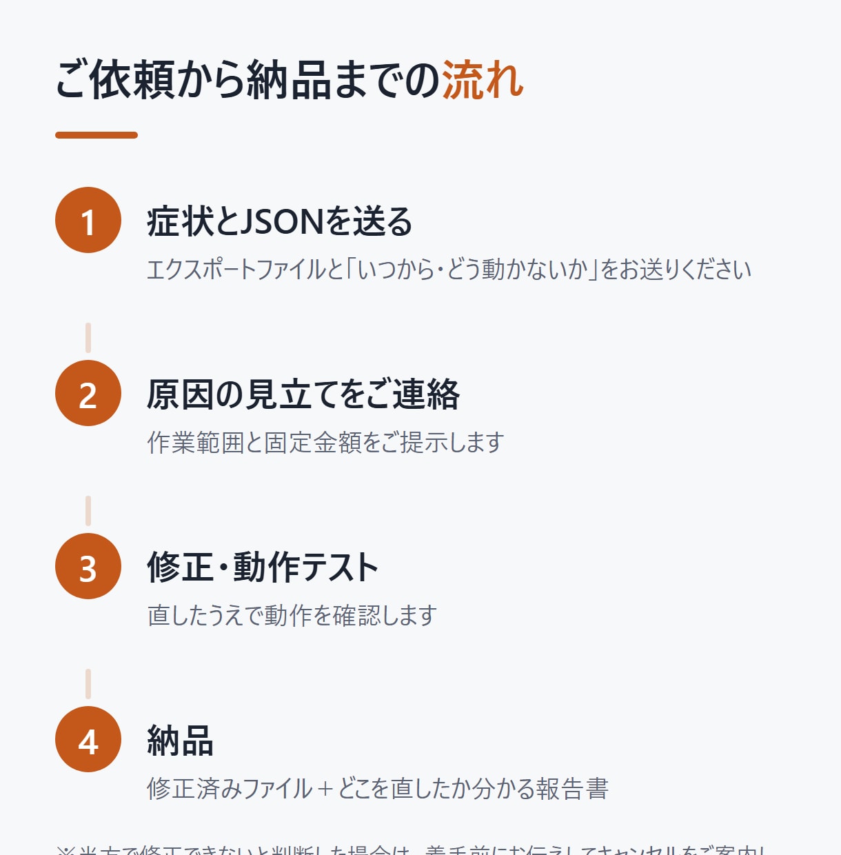 自作のn8n・Makeが動かない原因を直します エラー原因の特定→修正→手順書まで。エクスポート1本から イメージ2