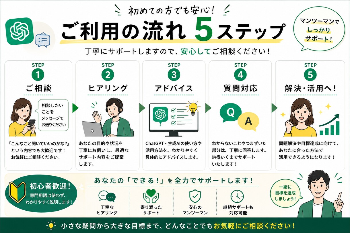 初心者向けChatGPT・生成AI活用教えます 初心者歓迎！仕事・勉強・ブログまで丁寧にサポート イメージ5