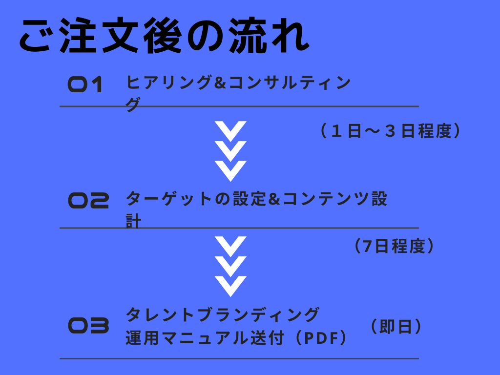 芸能人多数輩出！ブランディングの真髄全て教えます 知ってる芸能人、みんなこの方法・考え方で有名になっています。 イメージ2