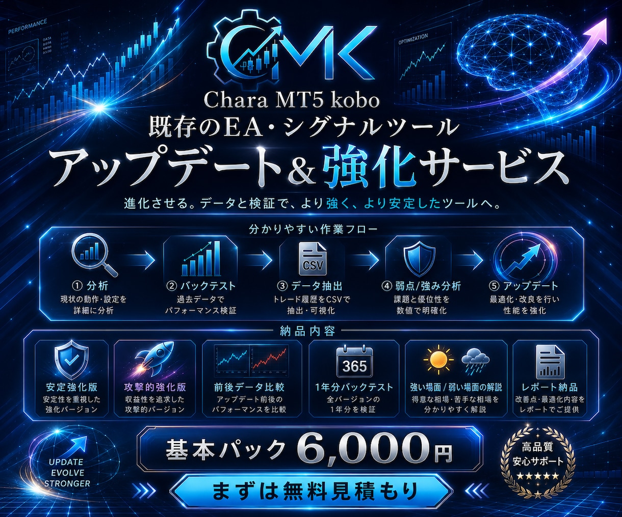 EA・サインツールの分析強化します これまでにない新しい改善サービス イメージ1