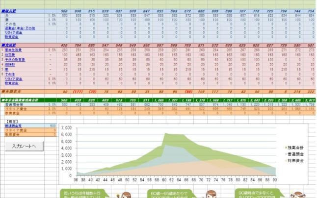 あなただけのライフプラン表をご提供します 資産運用ってやるべき？保険はいる？等でお悩みの方必見 イメージ1
